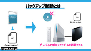 最新版は別記事へ*】Wiiでゲームをバックアップ起動【CleanRip & USBLoaderGX】 - How A to Z